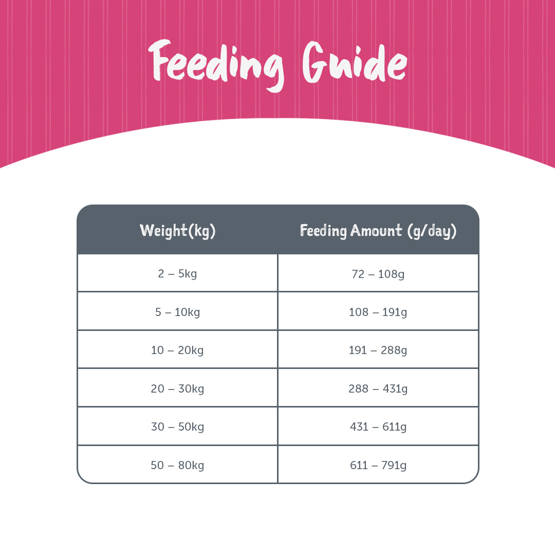 Loveabowl Grain Free Chicken With Atlantic Lobster Gut-Friendly Dog Dry Food - Heads Up For Tails