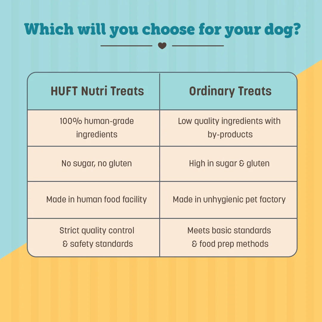 HUFT Nutri Treats For Dogs - Hip & Joint Support - 150 g