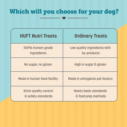 HUFT Nutri Treats For Dogs - Hip & Joint Support - 150 g