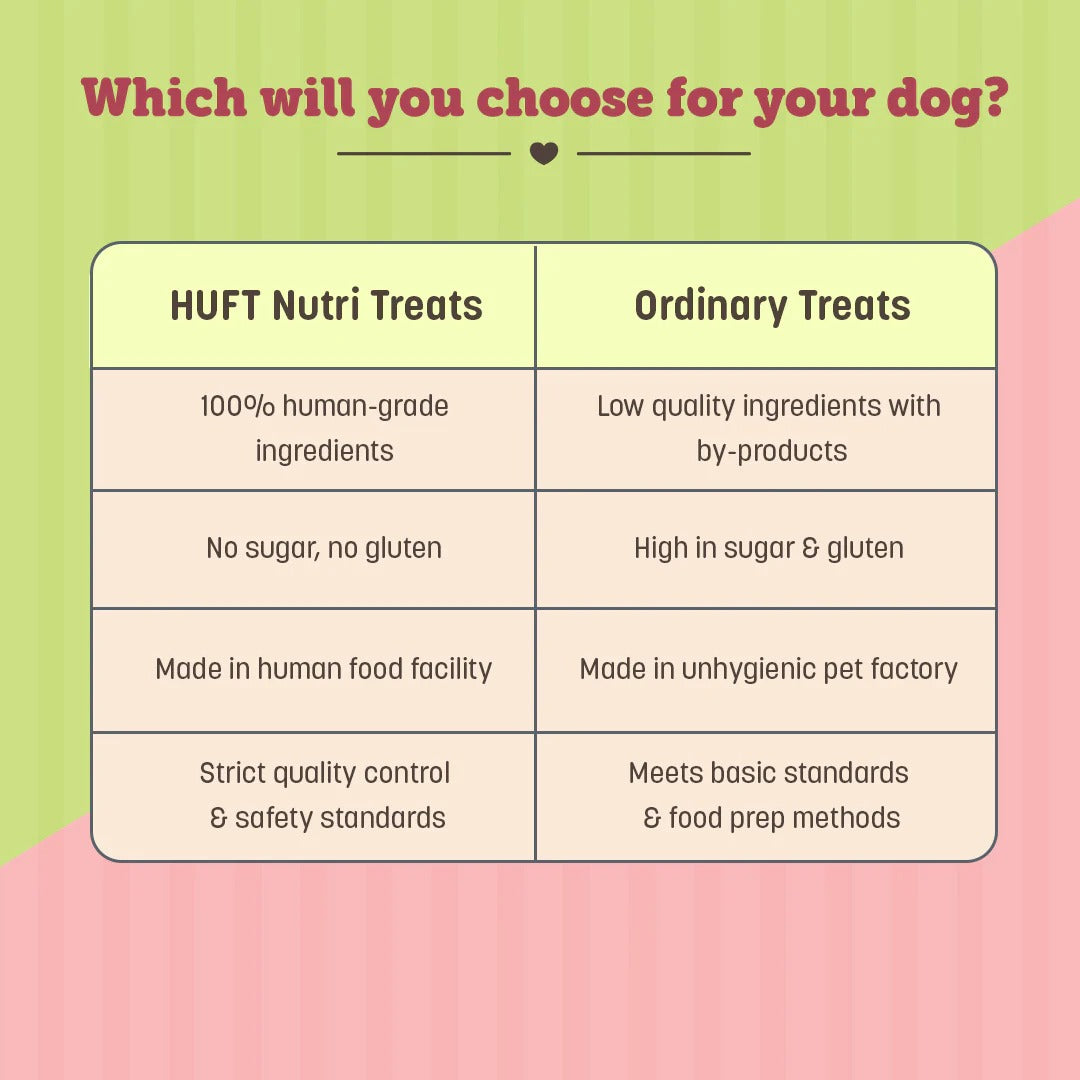 HUFT Nutri Treats For Dogs - Immunity Support - 150 g