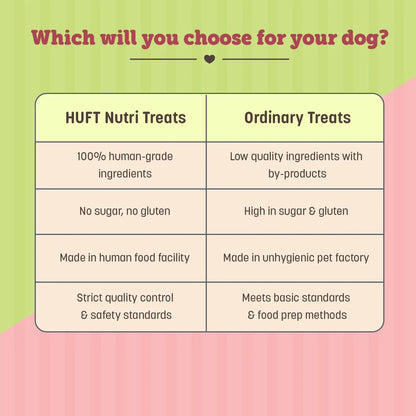 HUFT Nutri Treats For Dogs - Immunity Support - 150 g