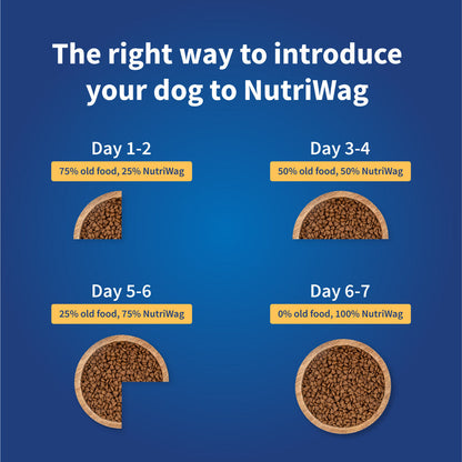 NutriWag Chicken & Rice Dry Food For Adult Dog - Heads Up For Tails