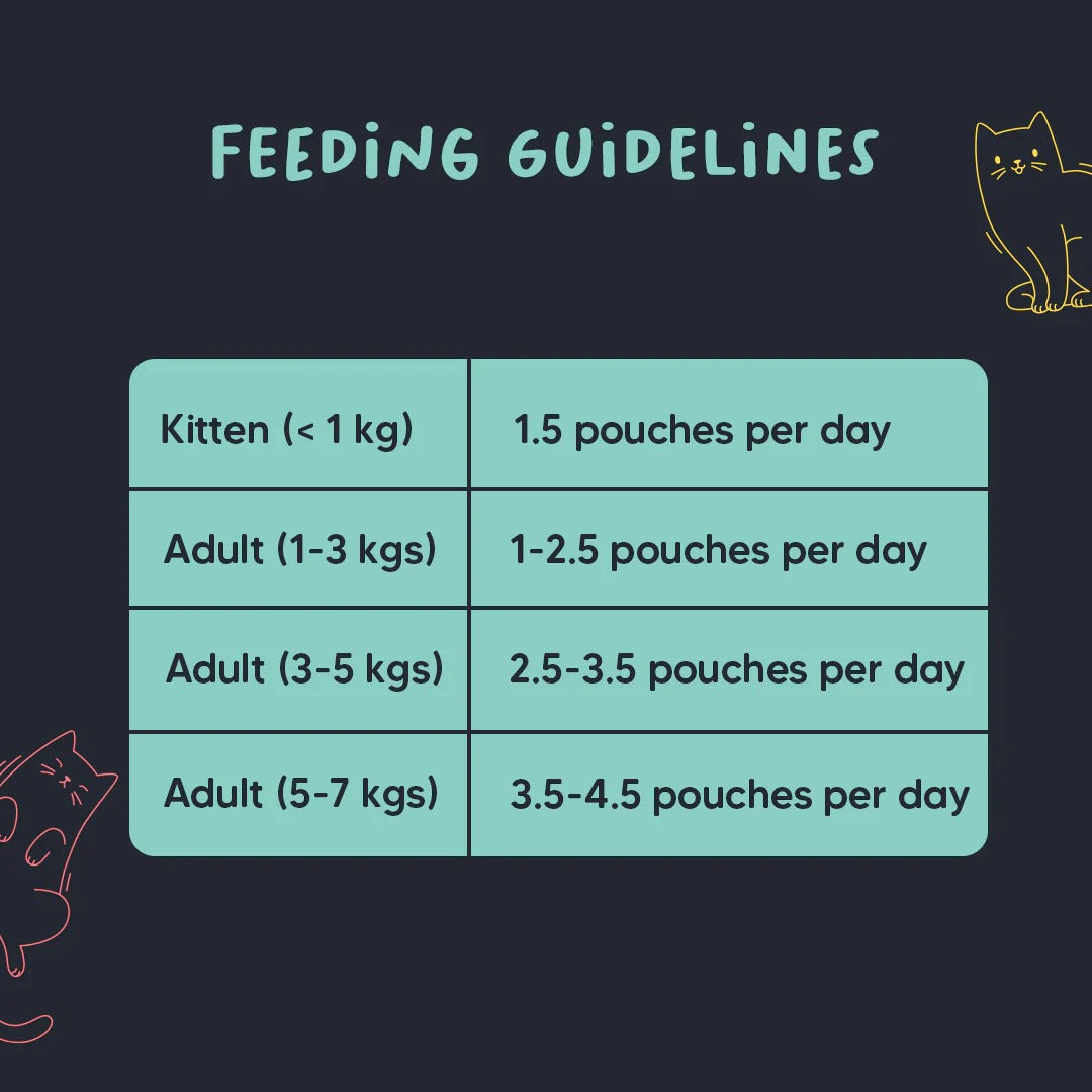 Meowsi Tuna & Shrimp Pate Wet Cat Food Grain-Free 80g