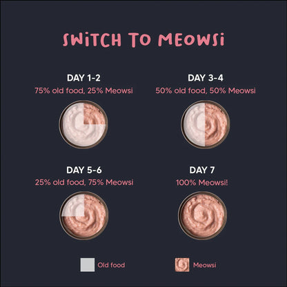 Meowsi Chicken Mousse Wet Food for Kittens 70g