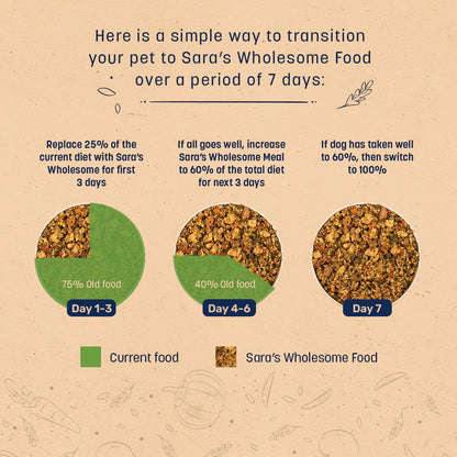 Sara's Wholesome Paneer & Veggies Vegetarian Dog Food