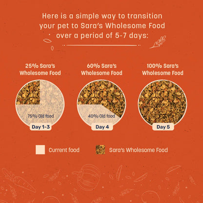 Sara's Wholesome Grain-Free Chicken & Veggies Dog Food
