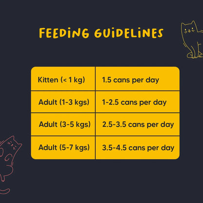 Meowsi Chicken Breast & Quail Egg in Broth Cat Food 80g