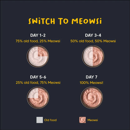 Meowsi Chicken Breast & Quail Egg in Broth Cat Food 80g