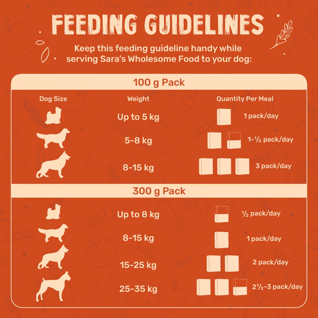 Sara's Wholesome Grain-Free Chicken & Veggies Dog Food