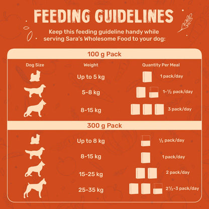 Sara's Wholesome Grain-Free Chicken & Veggies Dog Food