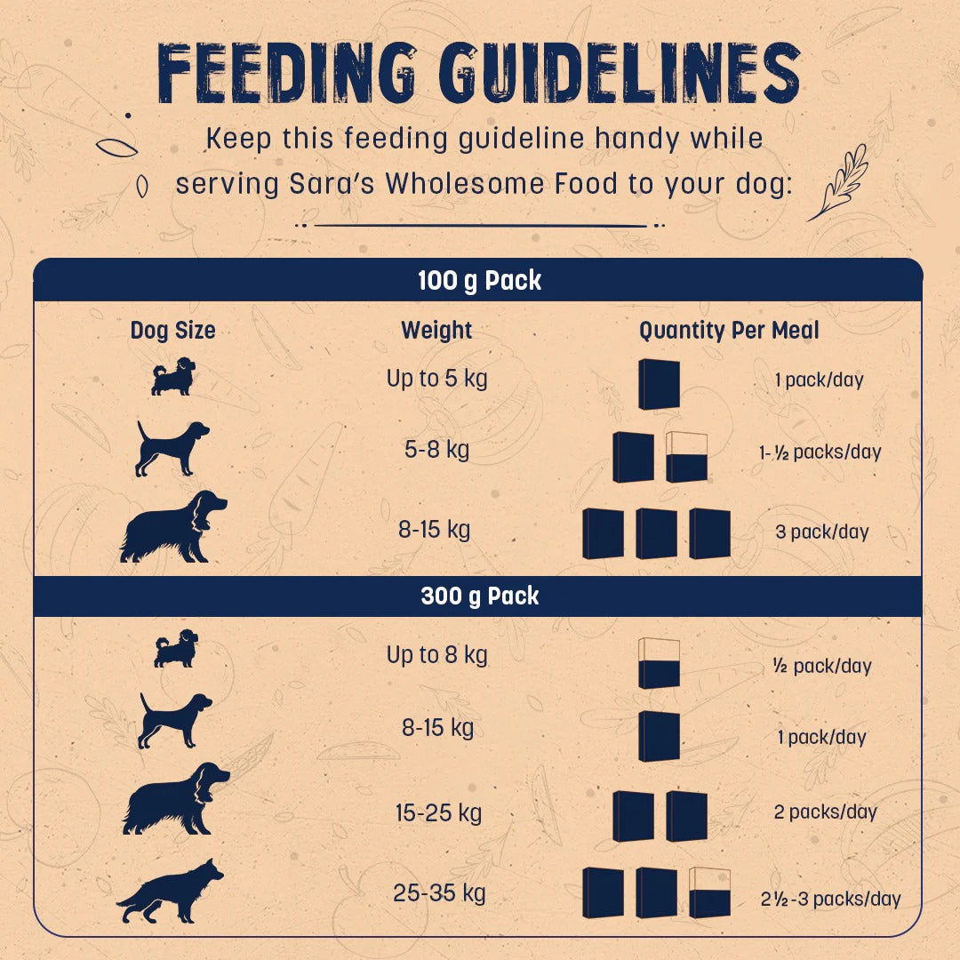 Sara's Wholesome Classic Chicken & Brown Rice Dog Food