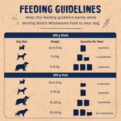 Sara's Wholesome Grain-Free Lamb & Apple Dog Food