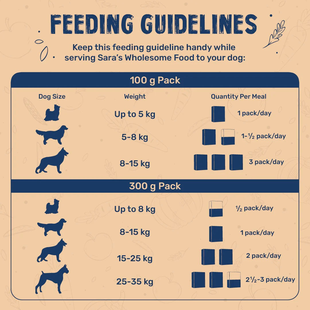 Sara's Wholesome Paneer & Veggies Vegetarian Dog Food
