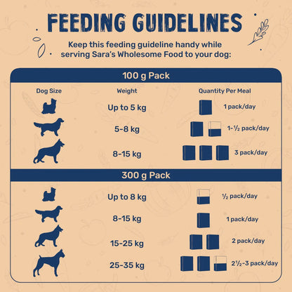 Sara's Wholesome Paneer & Veggies Vegetarian Dog Food