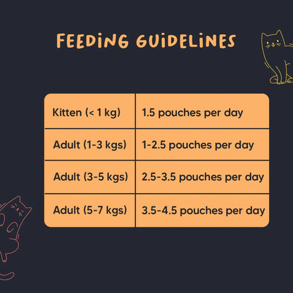 Meowsi Chicken Breast Pate Wet Cat Food Grain-Free 80g