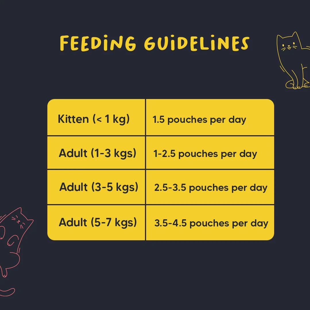 Meowsi Chicken Breast & Quail Egg Pate Wet Cat Food 80g
