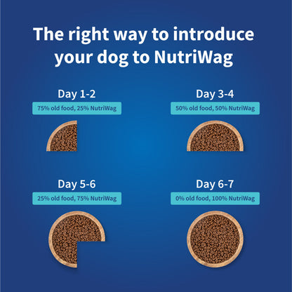 NutriWag Chicken, Tuna & Rice Dry Food For Puppy - Heads Up For Tails