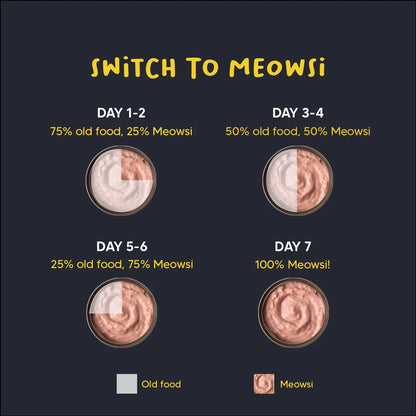 Meowsi Chicken Breast & Quail Egg Pate Wet Cat Food 80g